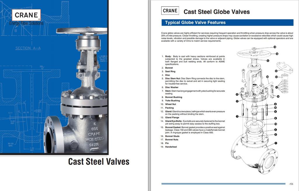 Ventily z lité oceli Cast steel valves Kuželový ventil PV PV wedgeplug