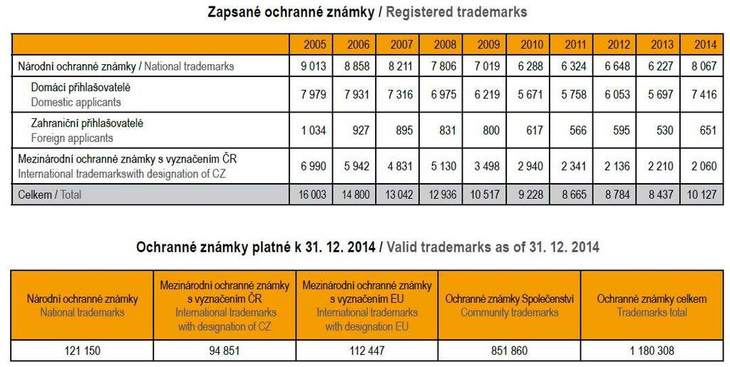 původu výrobku Příklady: Vamberecká krajka Žatecký chmel Plzeňské