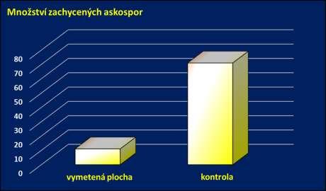 Tabulka č. 6: odhad velikosti potenciálního infekčního zdroje jarních infekcí při různé úrovni napadení listů na podzim (zdroj: MacHardy, W.E., and Gadoury, D.M. 1985) Pozn.