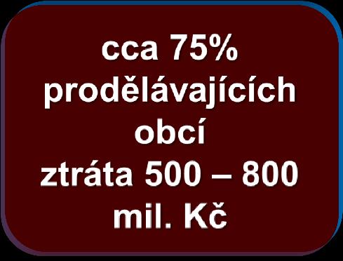 30% podíl obcí na DPFO z přiznání převod vs.