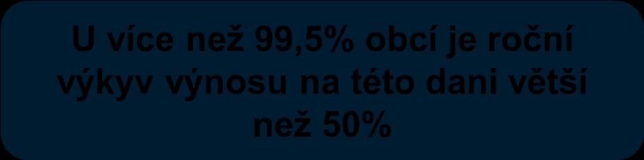30% podíl obcí na DPFO z přiznání převod vs.