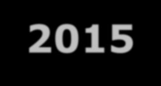 Hospodaření obcí a krajů v roce 2015 Obce prosinec 2014 vs. prosinec 2015 (mld.