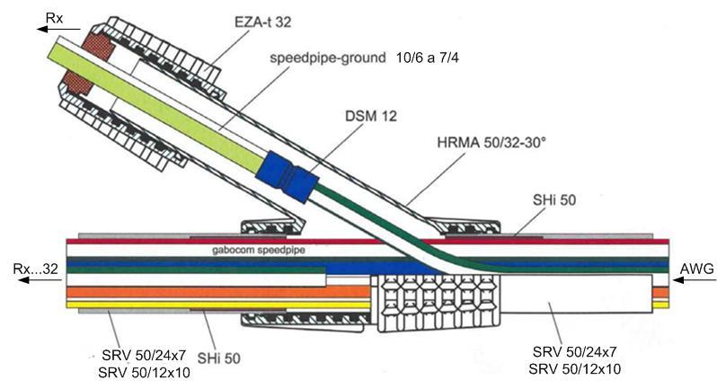 10.3.2 Propojení AWG odbočnic a objektů Pro realizaci propojení mezi AWG odbočnicí WPF 1132s a koncovou jednotkou EARU 1112 je užito multiductu v místě koncového uživatele je použito spojky.