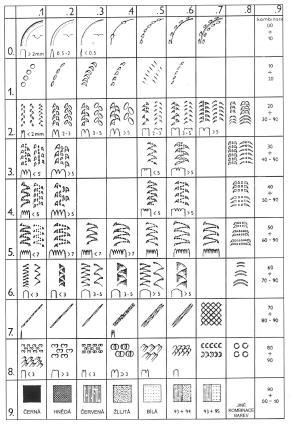 2007, obr. 6) Obr.