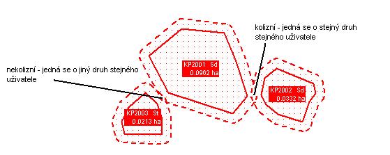 Výměra krajinného prvku Každý krajinný prvek bude evidován s příslušnou výměrou, s přesností na 0,0001 ha Výměra nesmí přesáhnout limitní výměry, stanovené zákonem nebo nařízením vlády pro ten který