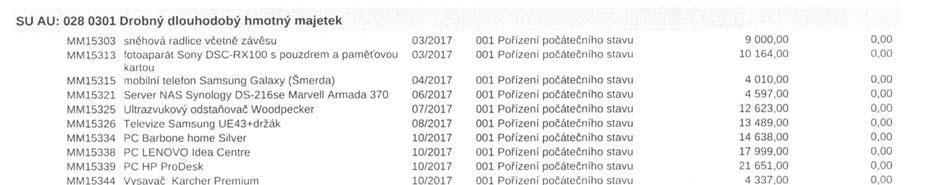 Přehled