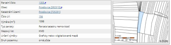 vyobrazení v katastrální mapě II.