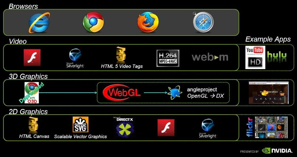 GPU urychluje internet Ing.