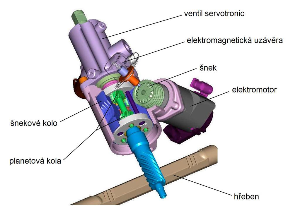 možné stabilizovat vozidlo v mezní situaci nejen zásahy do brzd a motoru, ale i řízení. Pro lepší ilustraci uvádím příklad aktivního mechanismu řízení na obr. 7. Obr. 7 Aktivní mechanismus řízení www.