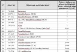 Víte, zda musíte hlásit do integrovaného registru znečišťování? Zjistěte si v následujícím schématu, zda musíte vyplnit formulář F_IRZ.