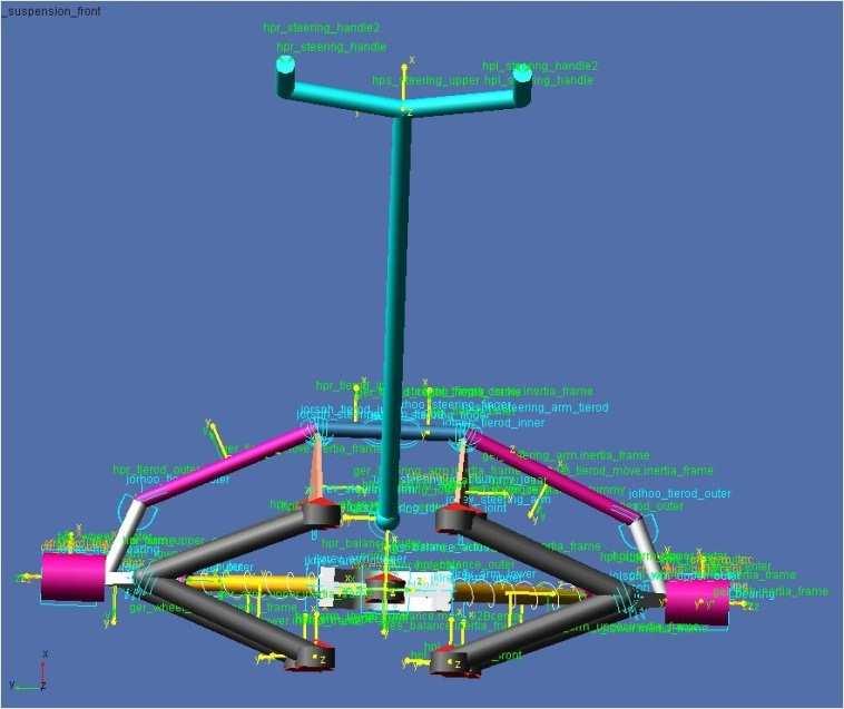 Adams/VI-Motorcycle probíhá v této sekvenci kroků: Hardpoints Parts Geometry. Nejprve je potřeba zadefinovat hardpointy, které určují klíčové pozice v modelu.