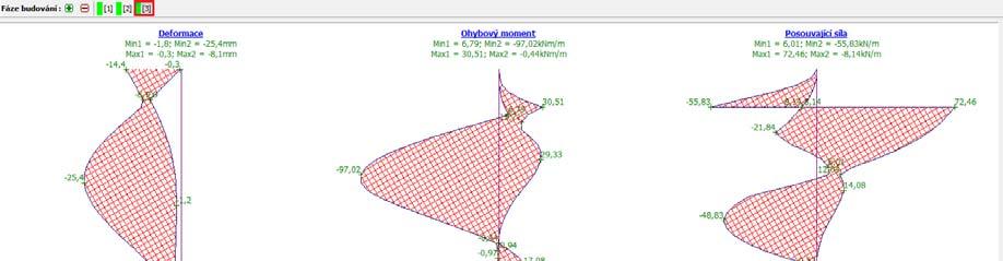 Rám Výpočet Fáze budování 3 (Deformace a tlak na konstrukci) Posouzení průřezu štětovnice: Nyní přejdeme do rámu Dimenzace. Maximální zjištěný moment na konstrukci je 97,02 knm/m.