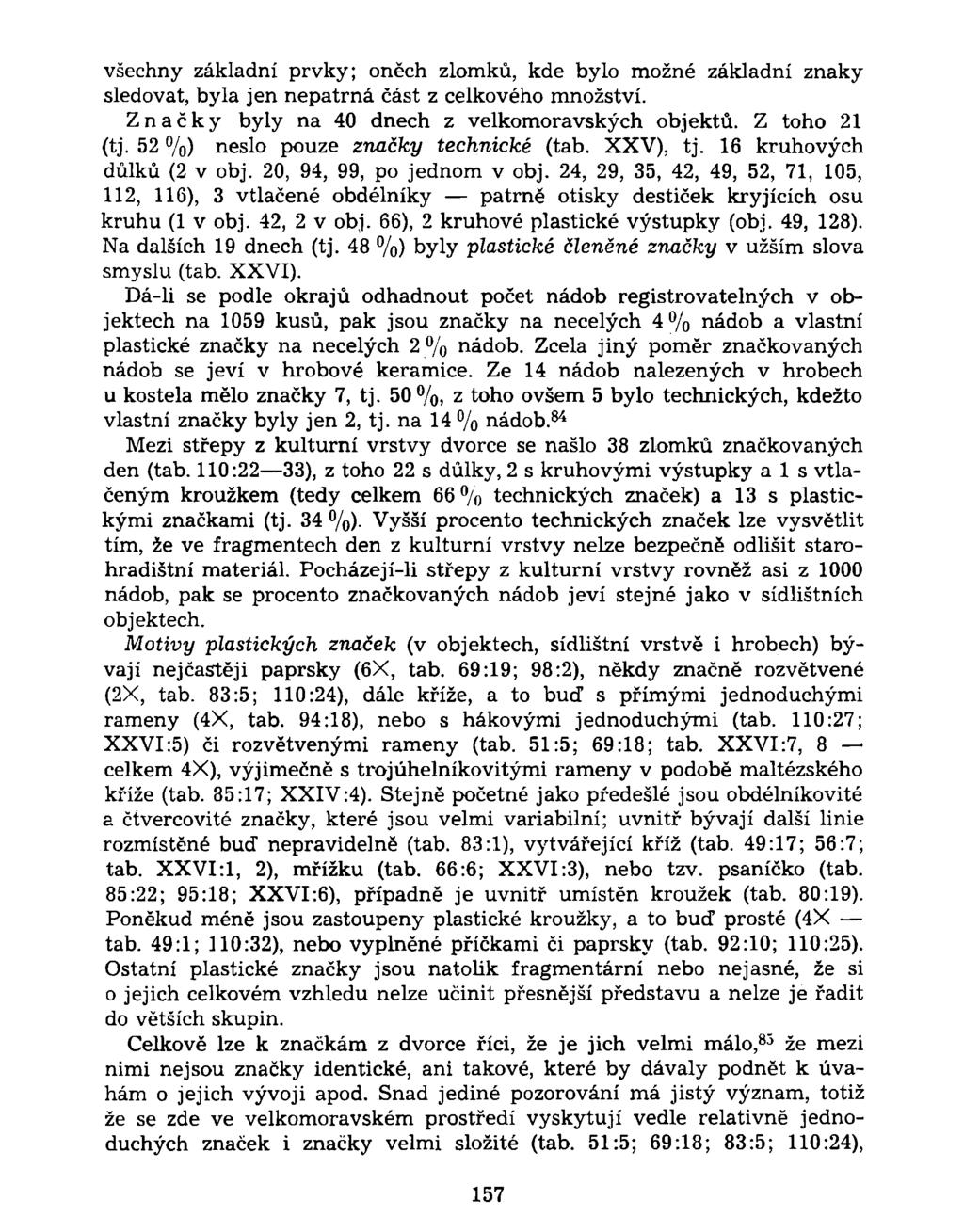 všechny základní prvky; oněch zlomků, kde bylo možné základní znaky sledovat, byla jen nepatrná část z celkového množství. Značky byly na 40 dnech z velkomoravských objektů. Z toho 21 (tj.