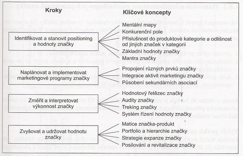 Navrh stratégie v rámci produktového portfólia a značky