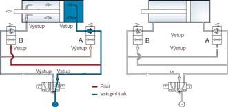 Funkční konektory 8880 Funkce jednosměrného ventilu Jakmile je vzduch přiveden blokuje ventil a pilot B, píst se