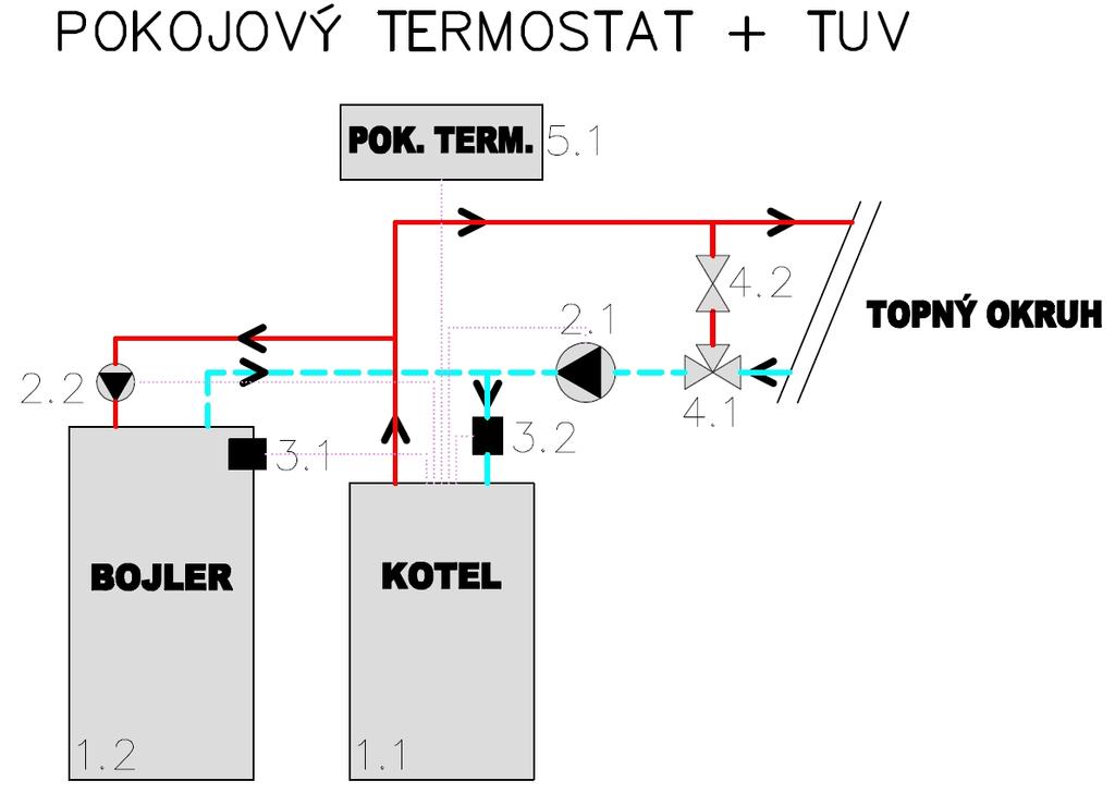 (10/05/2017/PL/V3.0), 14 Přílohy 14.1 - - A - - schéma zapojení kotle s regulací ecotouch LEGENDA : 1.1 kotel 1.2 bojler (není součástí dodávky) 2.