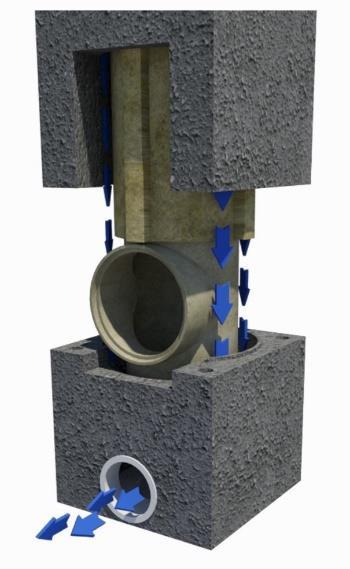 stěny 6-8 mm, délka 330mm hmotnost (kg) 1 poznámka s gumou do 200 C T kus Universo 45 A Vývod externího