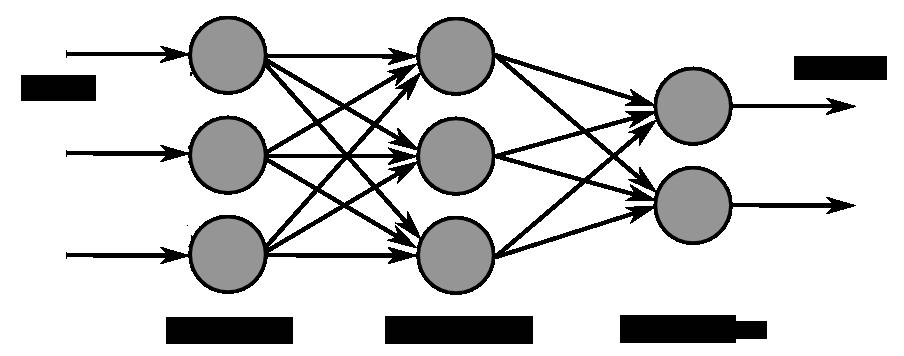 ... 2.3 Příklady modelů neuronových sítí Obrázek 2.9.