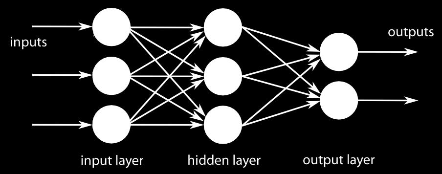 com, Multilayer neural network http: / / technobium.