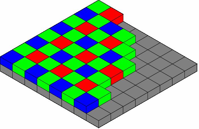 Na obrázku žlutá kolečka představují plnobarevné pixely výsledného obrázku a šipky naznačují, ze kterých