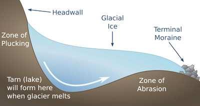 pohraniční pohoří při severní hranici ČR (v posledním glaciálu již refugium) na vrcholech tundra