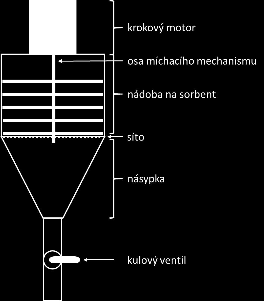 možné docílit dobré hmotností bilance