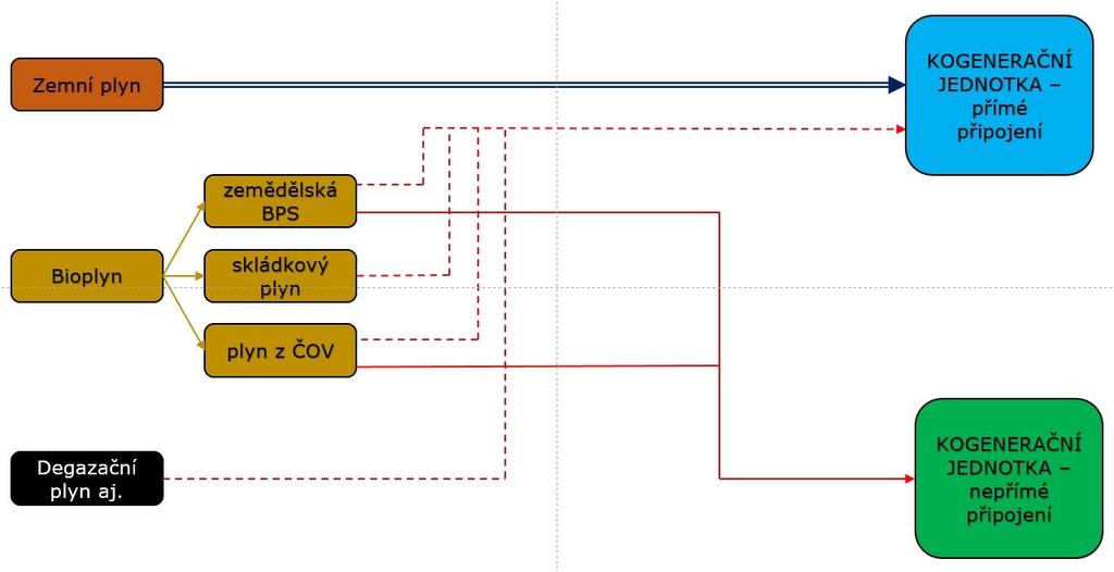 Energie z biomasy XVII, 12. 14. 9. 2017 připojené do tepelné sítě, nejčastěji však jsou připojeny nepřímo.