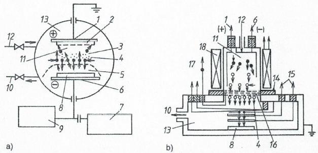 a atomů materiálu obrobku a na úhlu dopadu iontového paprsku vzhledem k povrchu obrobku (např. pro obrábění SiO2 ionty argonu je maximální intenzita úběru materiálu při úhlu dopadu 60 ). (ŘASA a kol.