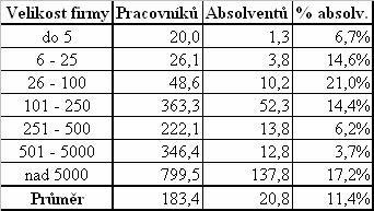 UTB ve Zlín, Fakulta humanitních studií 15 1.3.1 Skladba nov pijímaných pracovník Pokud chceme zkoumat uplatnitelnost absolvent škol na trhu práce, musíme se zamit na skladbu nov pijímaných zamstnanc.