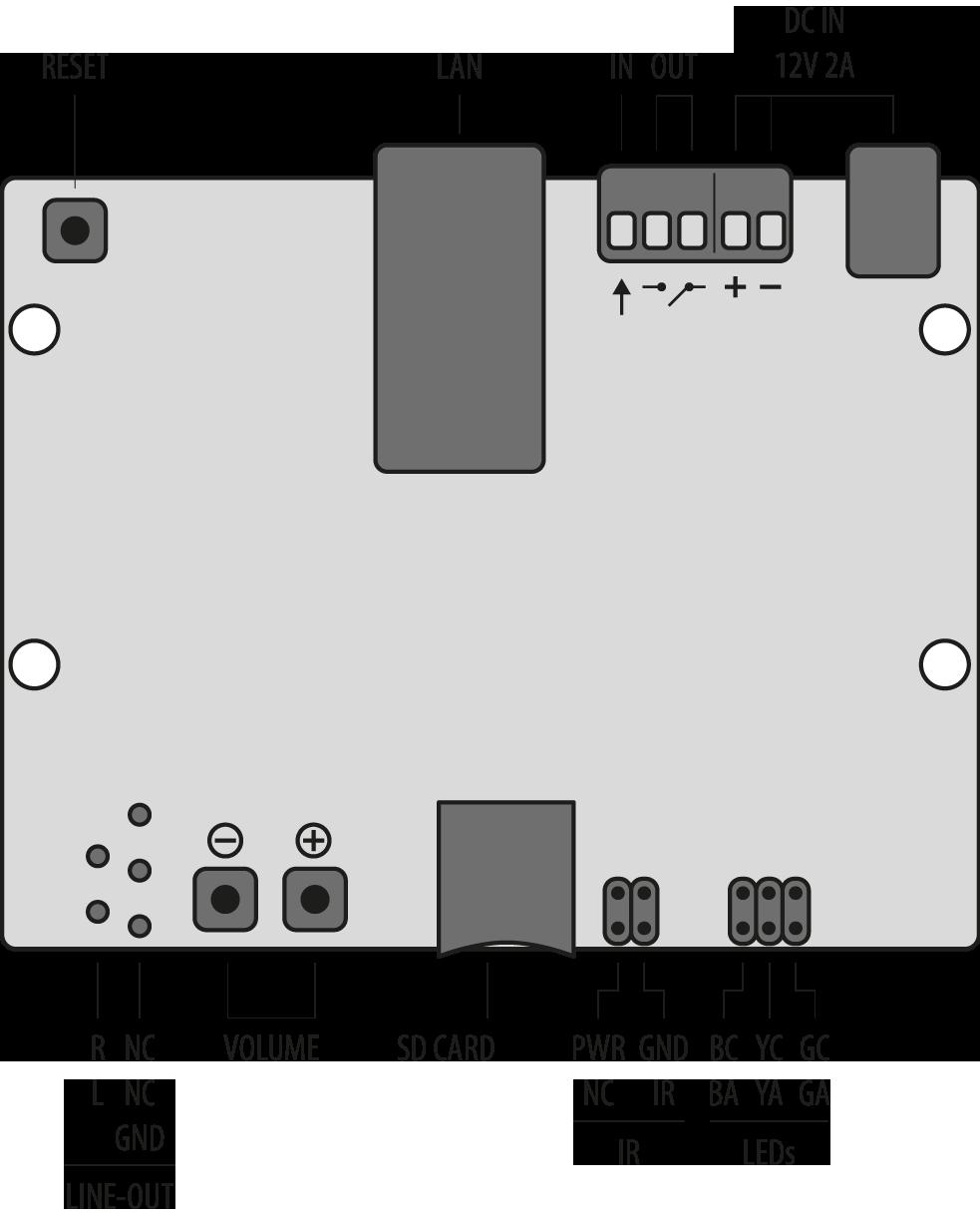 Parametr Hodnota Externí pamět slot pro microsd kartu Komprese zvuku MPEG-1 Audio Layer II (MP2) Šířka pásma 32 320 kbps Instalace Pohled na