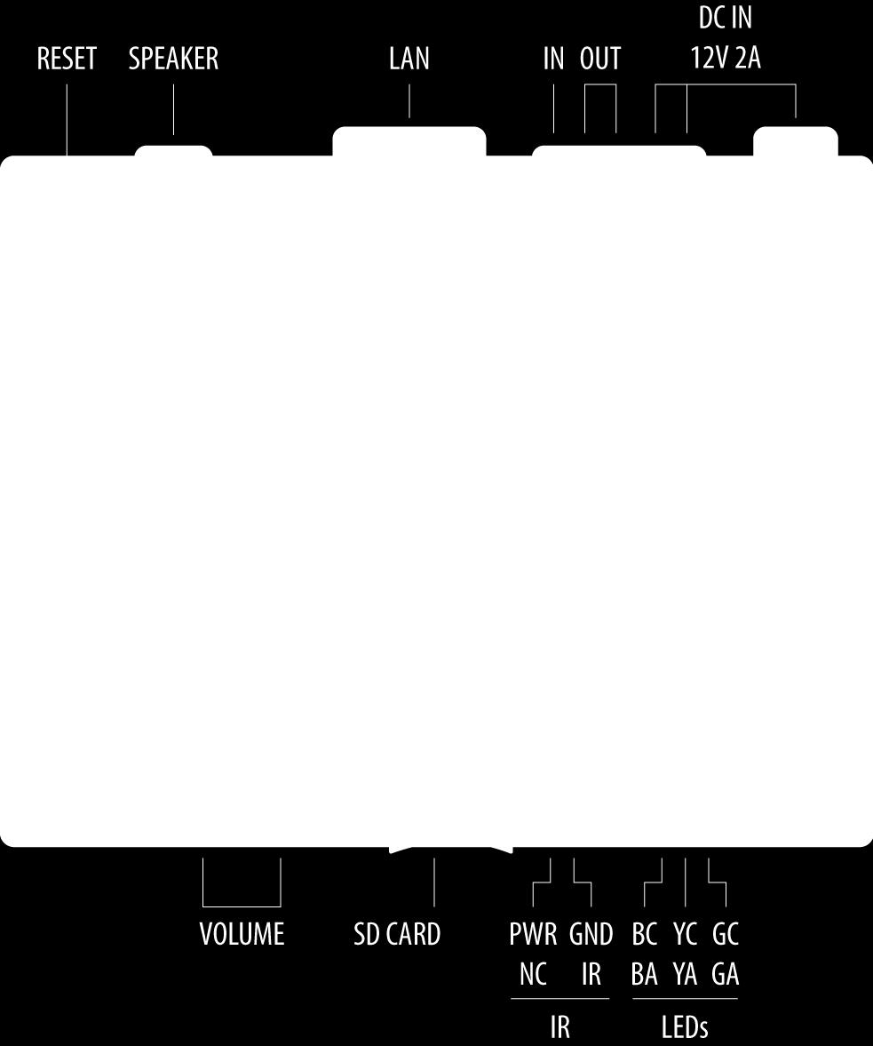 Instalace Pohled na vstupy/výstupy jednotky 2N Net Audio Decoder mono PCB.
