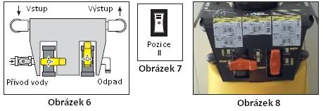 Připojte napájecí kabel k jednofázovému vedení 230 V / 50