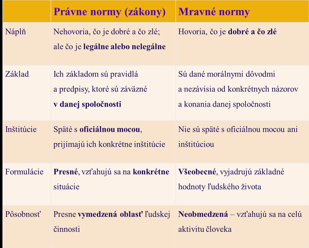 Hospodárske, sociálne a kultúrne práva - krajiny ich zabezpečujú podľa vlastných, najmä ekonomických, možností Právo na prácu Právo na spravodlivú mzdu Právo na sociálne zabezpečenie Osobitná ochrana