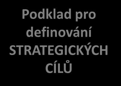 Zdroj: Grasseová a kol.