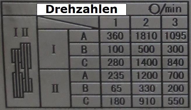 8.3 Nastavení otáček vřetene 8.3.1 Rychlost hlavního vřetene POZOR: NIKDY neměňte otáčky dříve, než bude motor/vřeteno zcela v klidu!