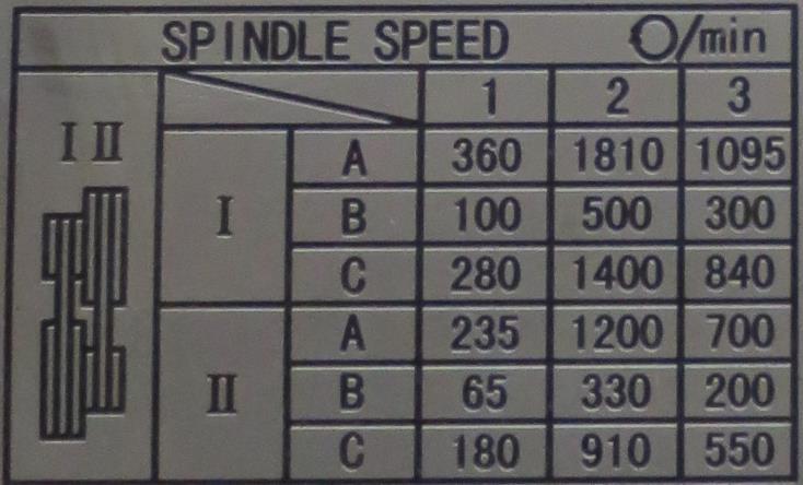 15.3 Setting the spindle speed 15.3.1 Main spindle speed ATTENTION: Never change the speed before the motor / spindle has stopped completely!
