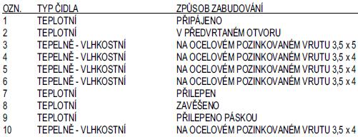 Tab. 14: Legenda