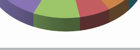 (2 %) Olejniny (3 %) Květiny (4 %) Pícniny (4 %) Zeleniny (13 %) Brambor (5 %) Trávy (5 %) Luskoviny (9 %) Ovocné dřeviny (6 %) šalotka) na pracovišti Centra aplikovaného výzkumu zelenin a