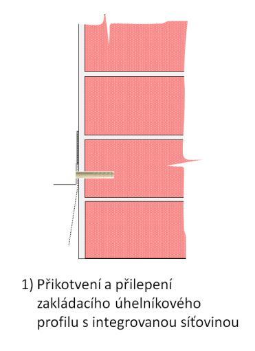 Zahájení lepení izolantu pomocí tzv. montážní zakládací sady (obr.3) EETTIICCSS MAAMUUTT--TTHEERRM Mvv Obr.