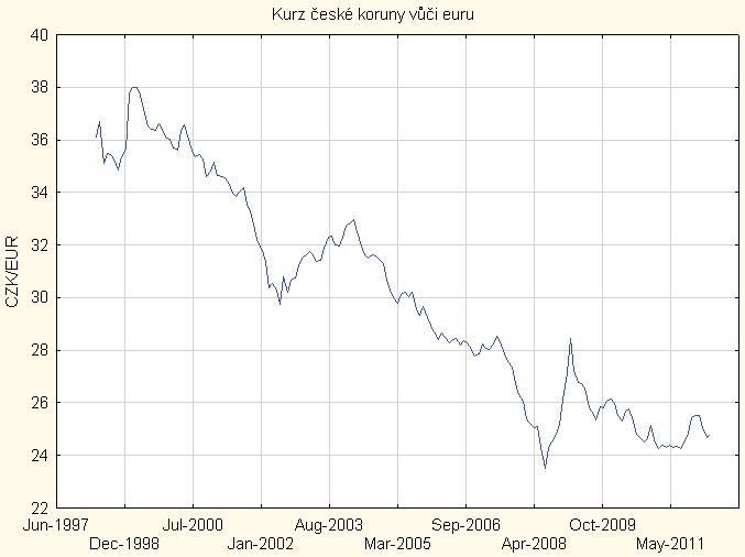 Obr. 5: Nahrazování plachetnic parníky, 1820-1970 (data2).