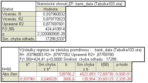 do nové tabulky vložit vstupní data. Způsobů nabízí STATISTICA více, například je možné data zkopírovat, importovat ze souboru či otevřít tabulku Microsoft Excel.