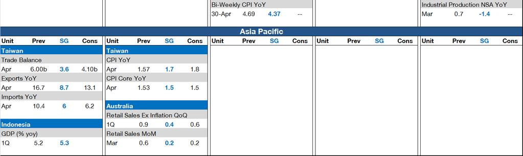 Research, Bloomberg,