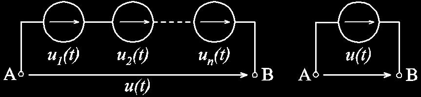 ANALÝZA PNUS V LINEÁRNÍCH OBVODECH Vycházíme z principu superpozice Analýzu můžeme proto provádět jako superpozici harmonických ustálených stavů, tj. složku po složce. Postup:. Harmonická analýza (tj.