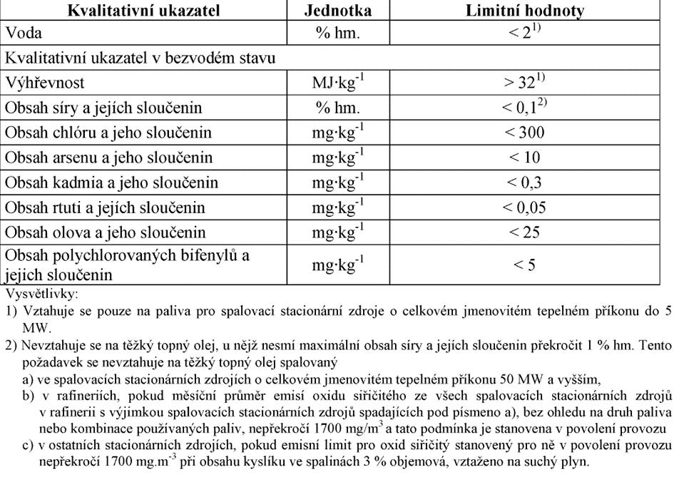 Požadavky na kvalitu výlisků z biomasy dle 2 písm.