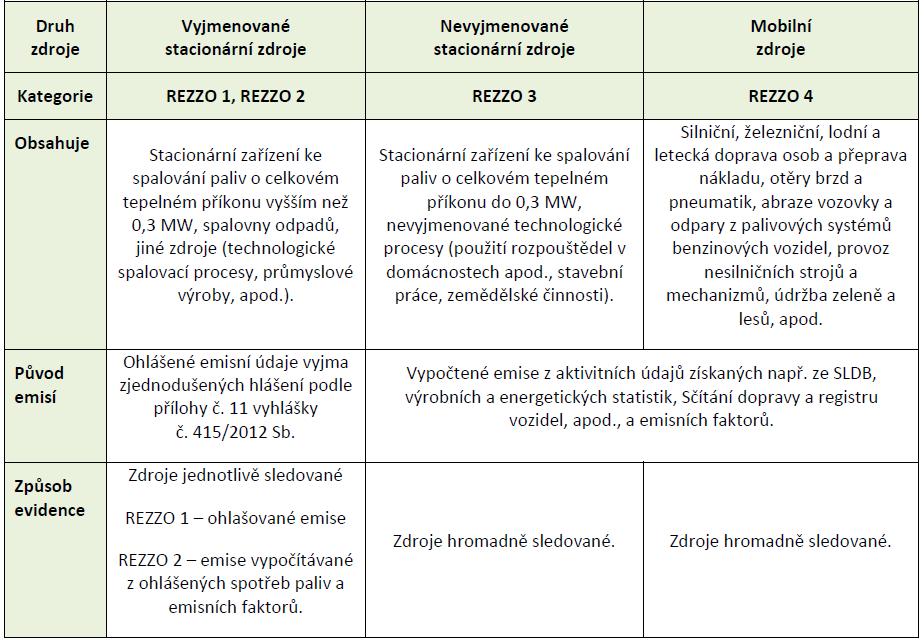 Moravsko slezský kraj Emisní bilance Moravskoslezského kraje spolu s analýzou významných zdrojů znečišťování ovzduší za rok 2016.