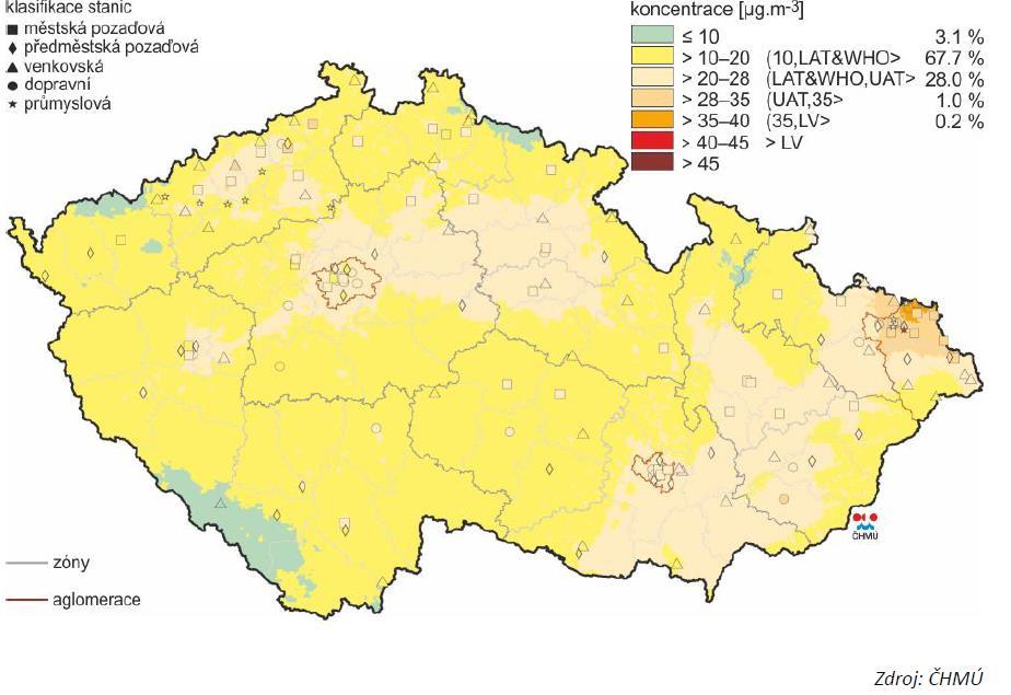 hydrometeorologický ústav Roční průměrné