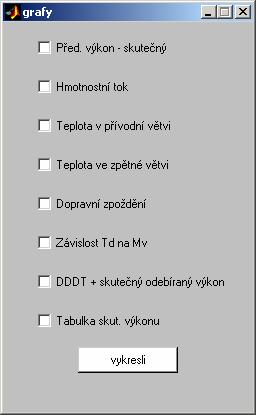 UTB ve Zlíně, Fakulta aplikované informatiky, 2007 54 Obr. 16 Nabídka vykrelení grafů 8.3 