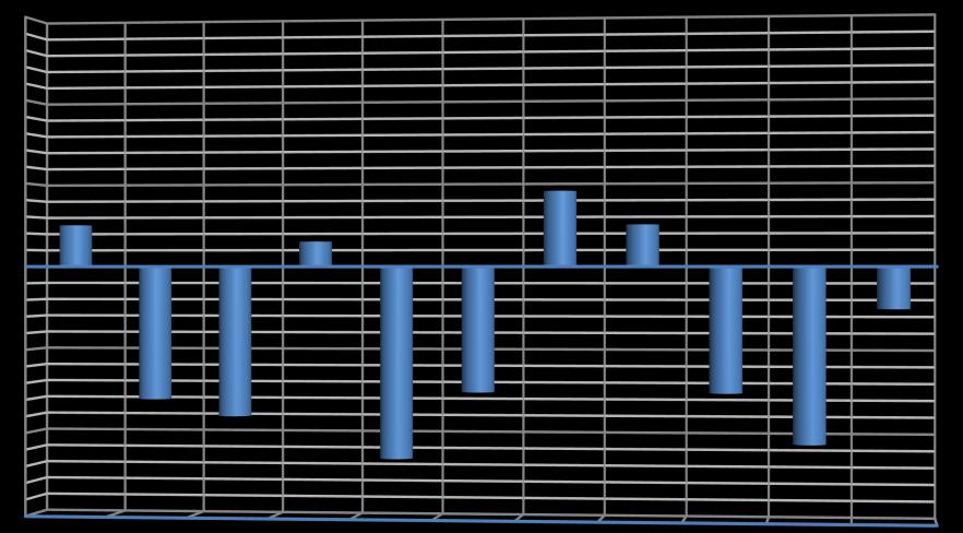 Délkové smrštění sušením [%] Bc. Jakub Friček Diplomová práce 2013 3.15 Výsledky experimentů 3.15.1 Smrštění sušením Byly stanoveny délkové změny sušením u těles s různou keramickou vazbou.