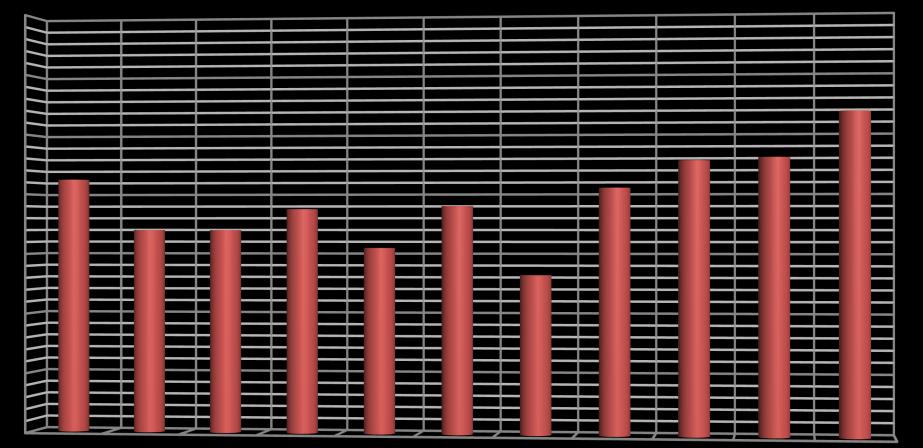 Solučinitel tepelné vodivosti [W/(m.K)] Ztráta žíháním [%] Bc.
