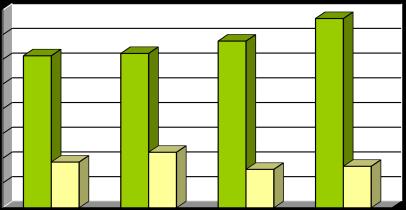 Hodnota příjmů a výdajů v tis. Kč Vývoj daňových příjmů a dotací za roky 2014-2017 Graf č.